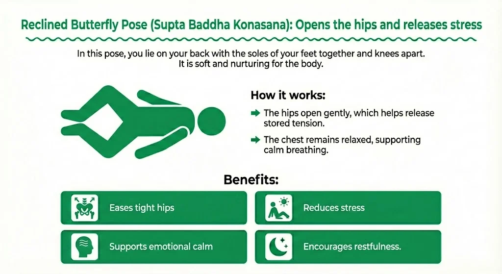 Reclined Butterfly Pose: Opens the hips and releases stress