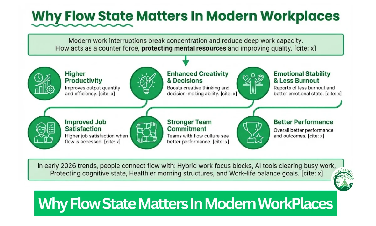 Why Flow State Matters In Modern Workplaces