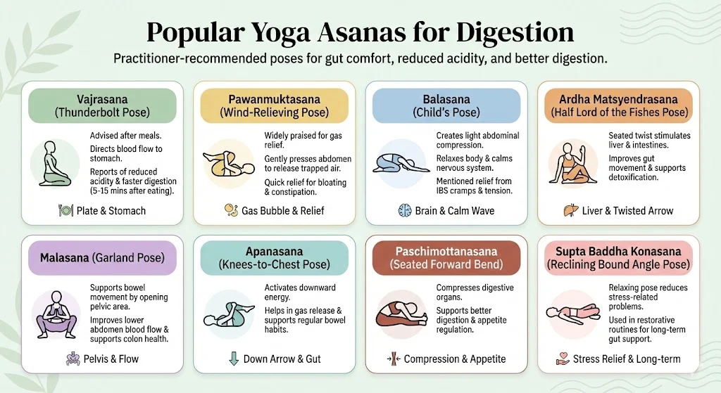 Popular Yoga Asanas for Digestion