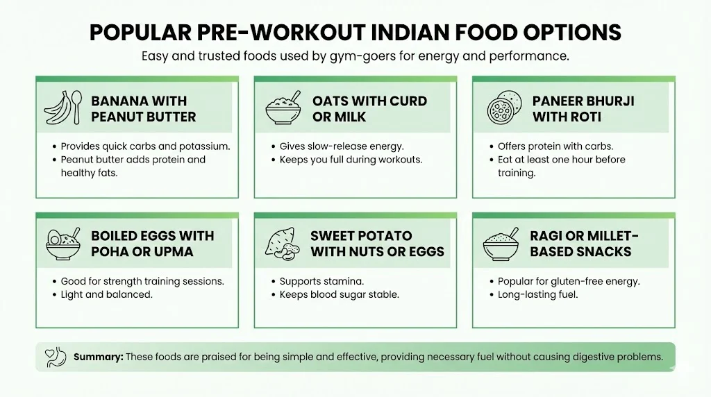 Popular Pre-Workout Indian Food Options