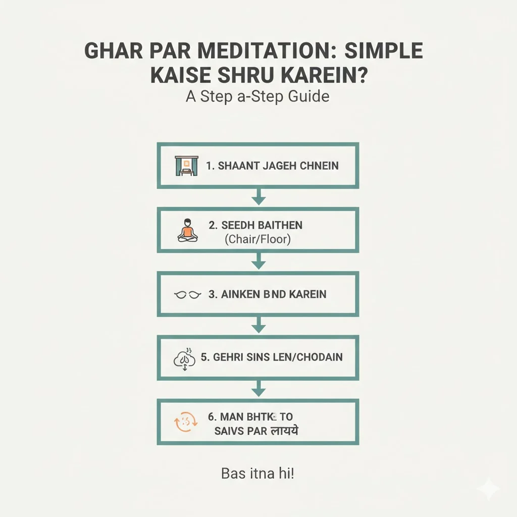 Ghar Par Meditation Kaise Shuru Karein?