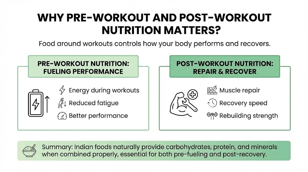 Why Pre-Workout And Post-Workout Nutrition Matters?