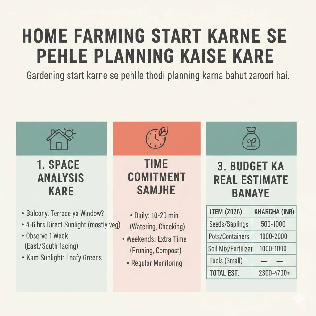 Home Farming Start Karne Se Pehle Planning Kaise Kare?
